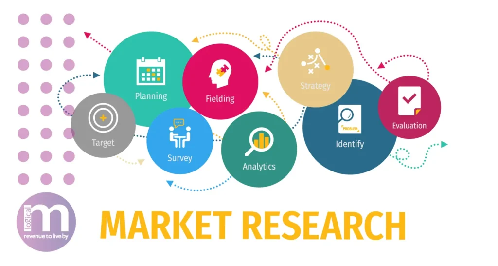 20-Steps-to-Mastering-Market Research